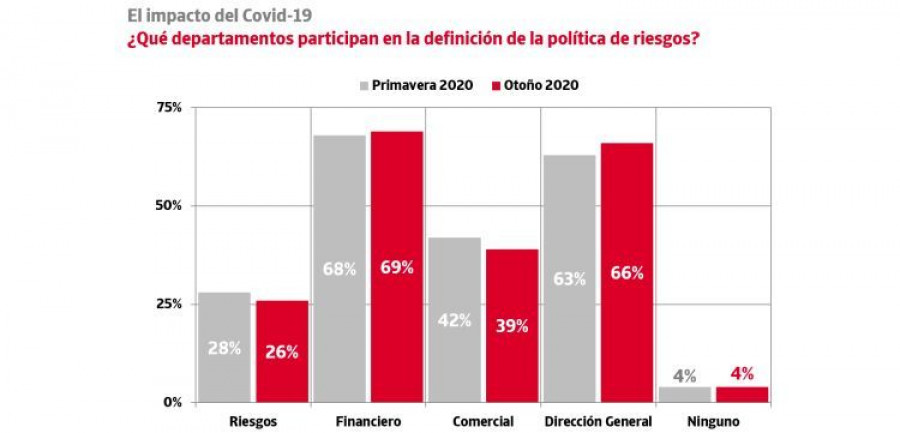 impacto covid 19 credito y caucion