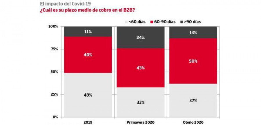 plazo cobro covid19 credito y caucion