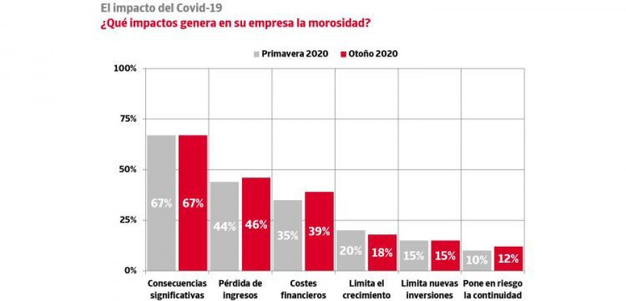 iberiform impactos morosidad covid 19