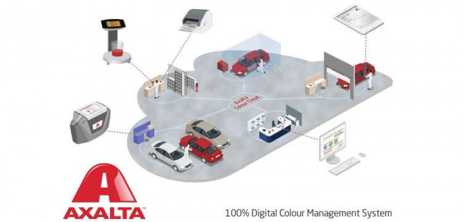 Axalta Refinish software DMS Gemicar