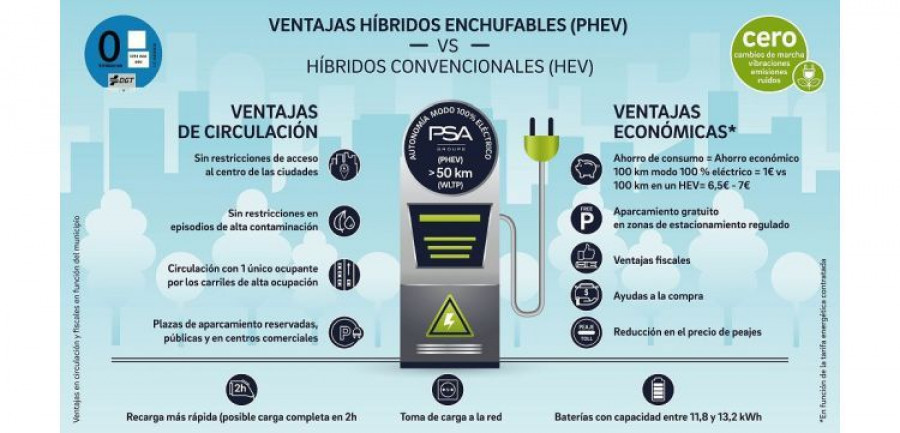 PSA HIBRIDOS ENCHUFABLES