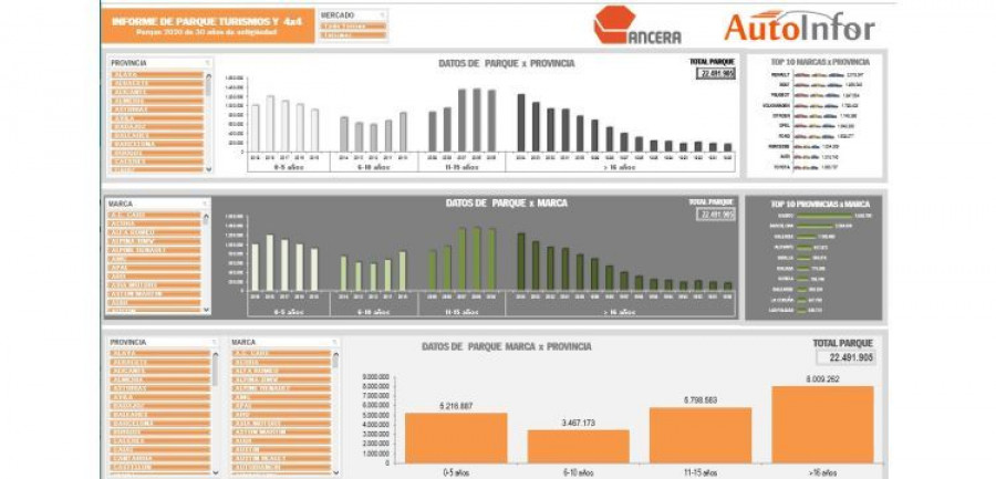 Ancera Autoinfor Programa Turismos