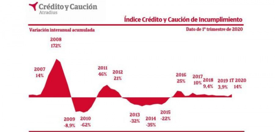 impago credito y caucion