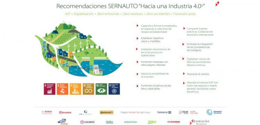 Recomendaciones Industria 4.0 sostenible sernauto