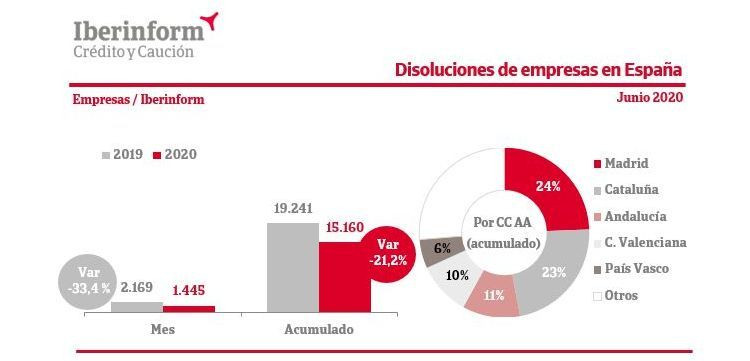 credito y caucion disolucion empresas