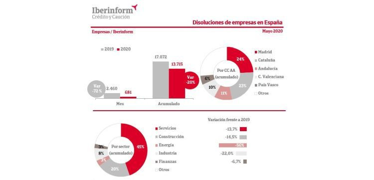 iberform constitucion empresas