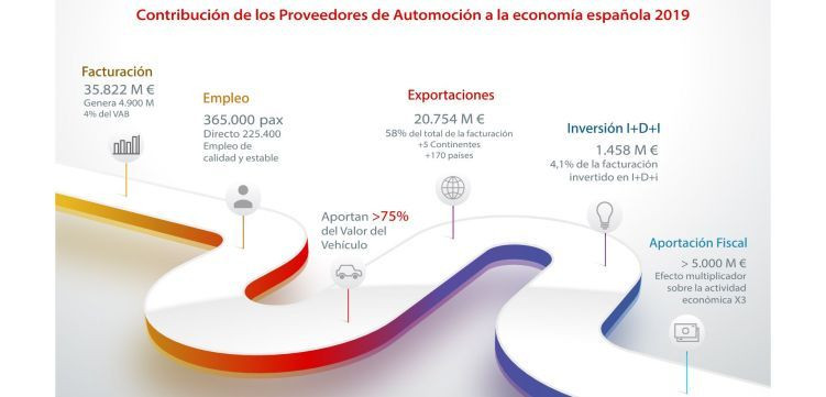 Infografia Datos Proveedores Automocion 2019 Sernauto