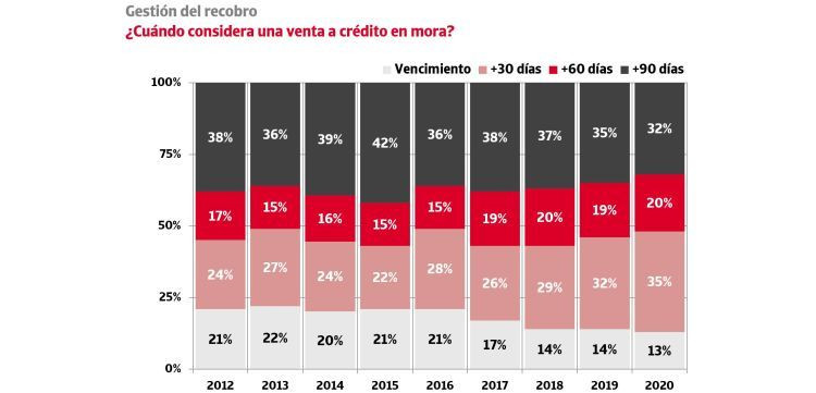 gestion recobro 1