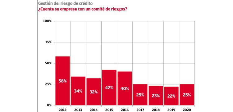 gestion riesgo credito