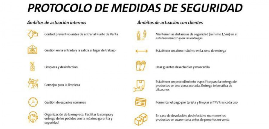 protocolo de medidas de seguridad pro service