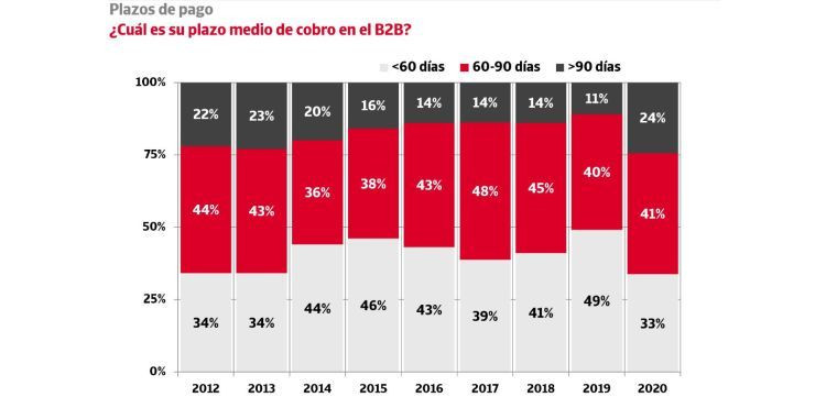 plazo cobro