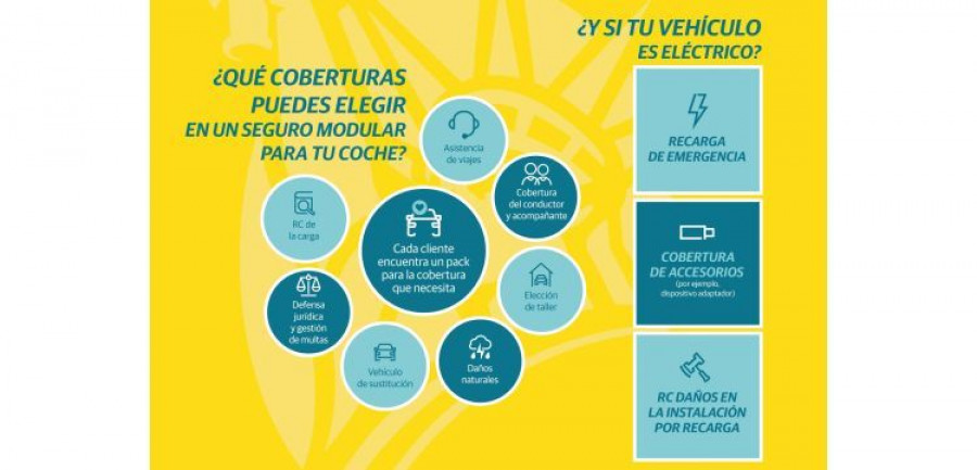 Producto modular de auto Liberty