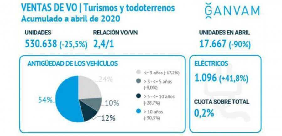 ganvam ventas vehiculos ocasion