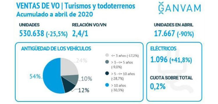 ganvam ventas vehiculos ocasion