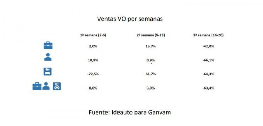 grafico VO ganvam ideauto
