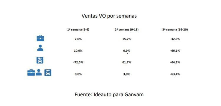 grafico VO ganvam ideauto