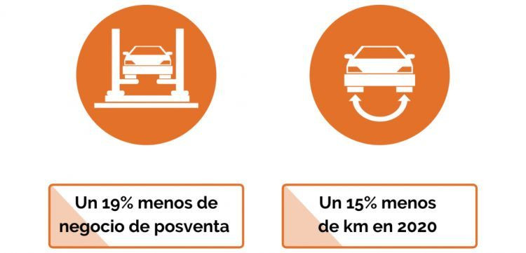 solera facturacion posventa