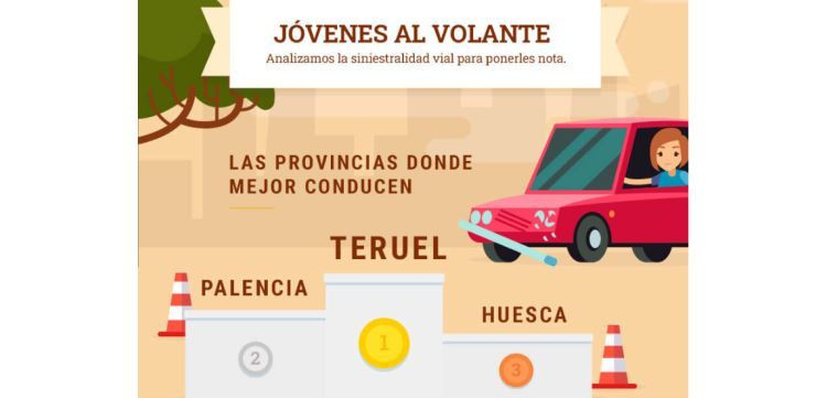 estamos seguros jovenes al volante