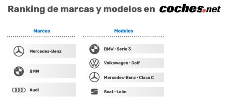 marcas coches.net