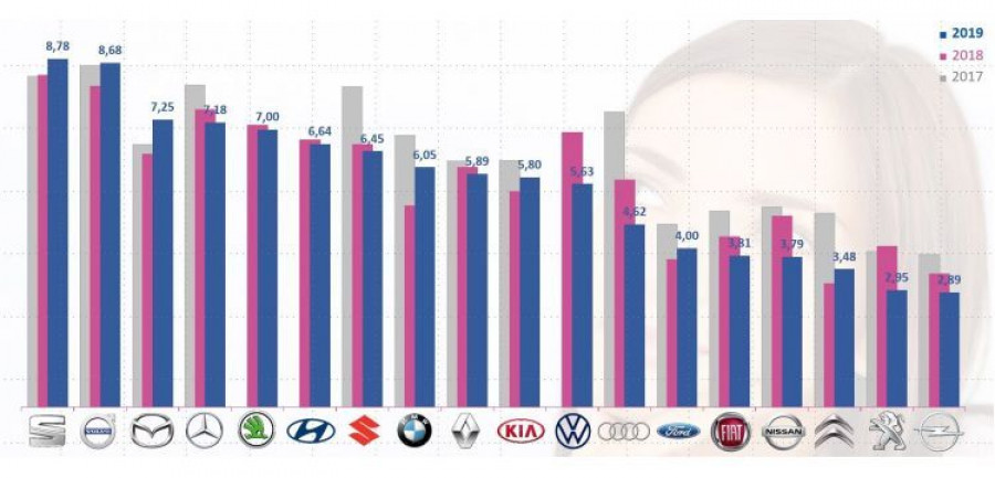 seat marca valorada msi