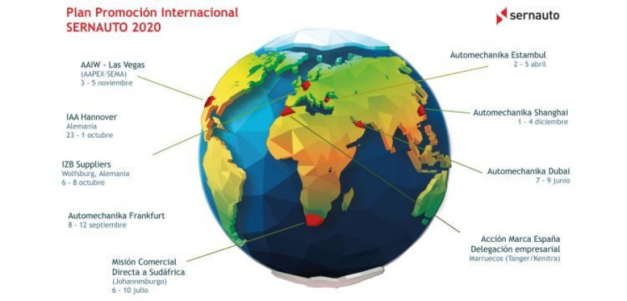 sernauto plan internacional