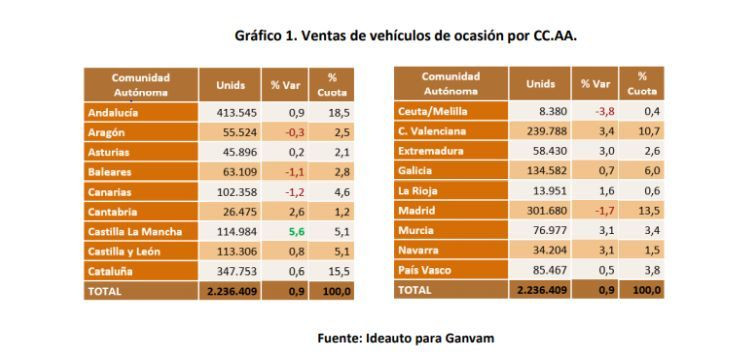 ganvam ventas VO