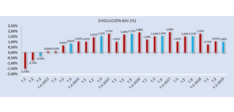 rentabilidad concesionarios ganvam
