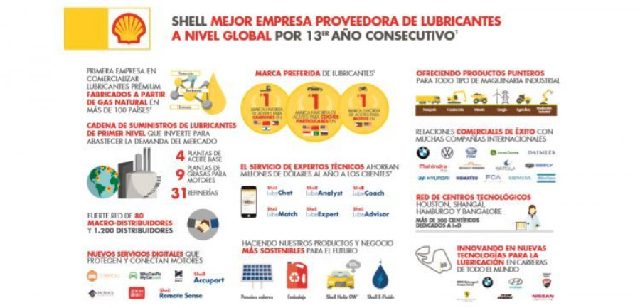 shell