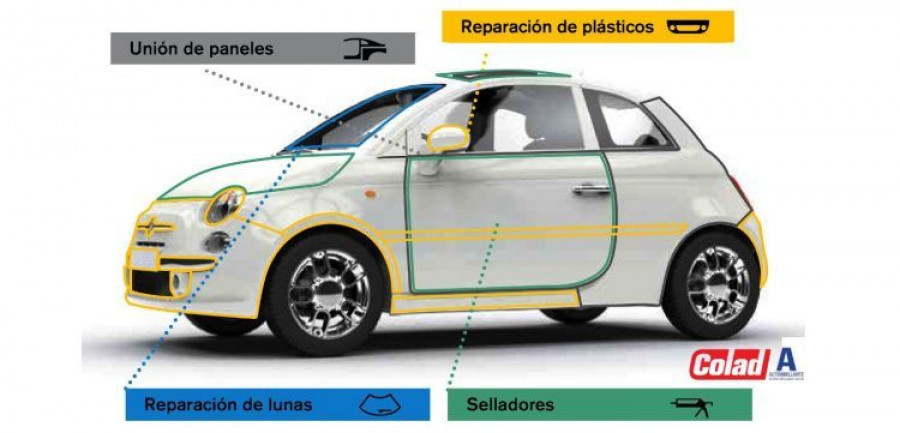 autobrillante colad reparacion plasticos