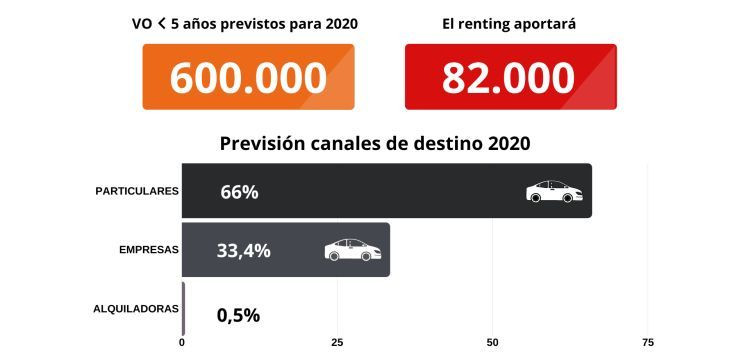 VO renting Sumauto