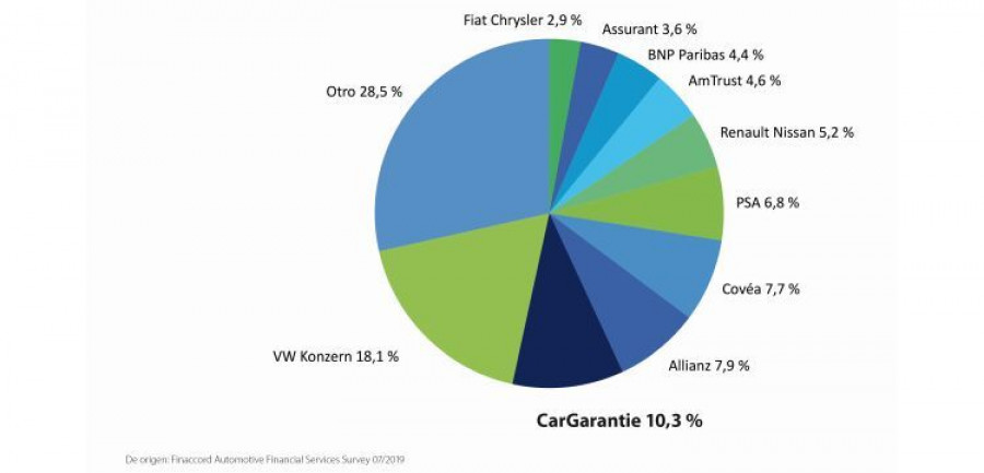 Cargarantie finaccord