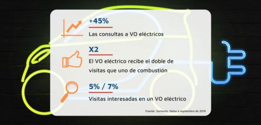 sumauto electricos