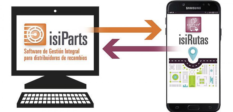 isiparts