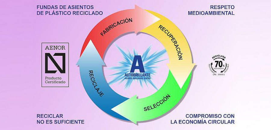 autobrillante economia circular fundas asientos (1)