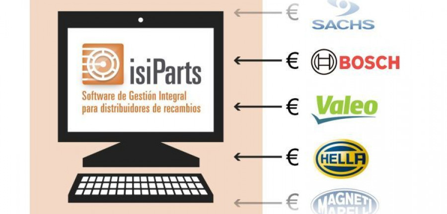 isiparts tarifas recambios