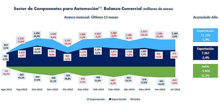balanza