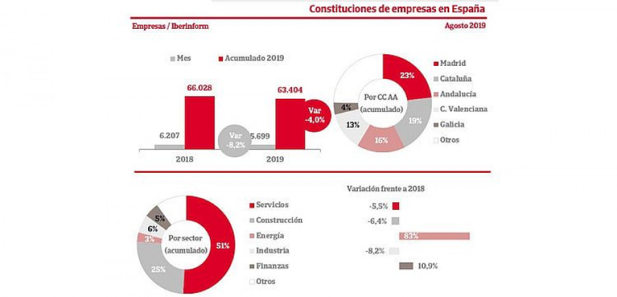 iberinform