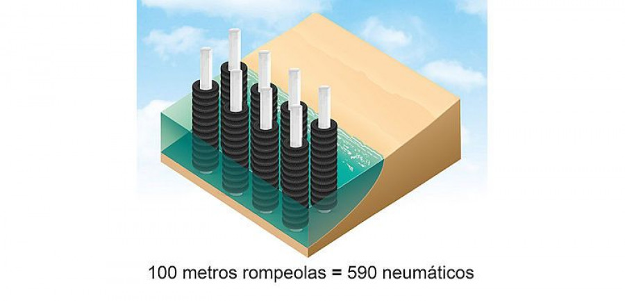 rompeolas