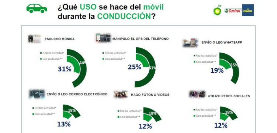 telefono movil distracciones RACE
