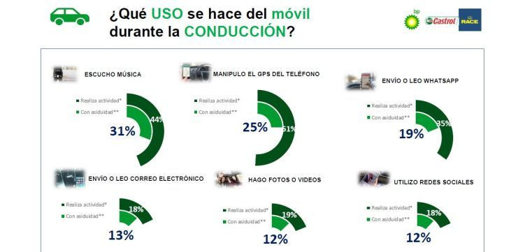 telefono movil distracciones RACE