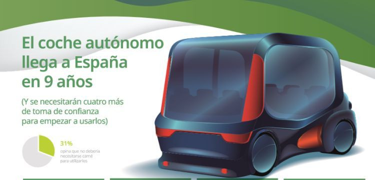 enterprise encuesta coche autonomo