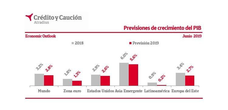 credito y caucion desaceleracion mundial