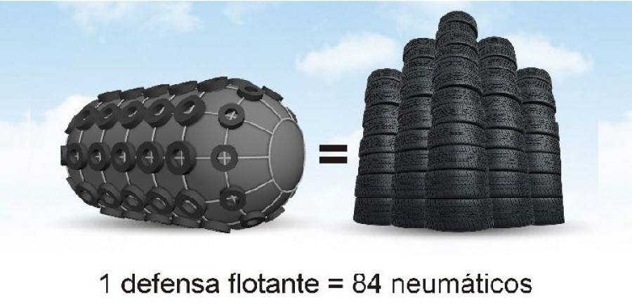 Tnu defensas neumaticos