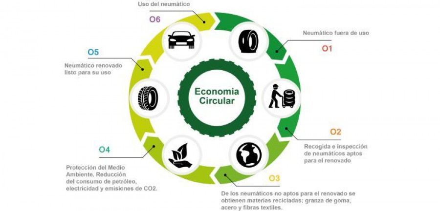 insa turbo infografia
