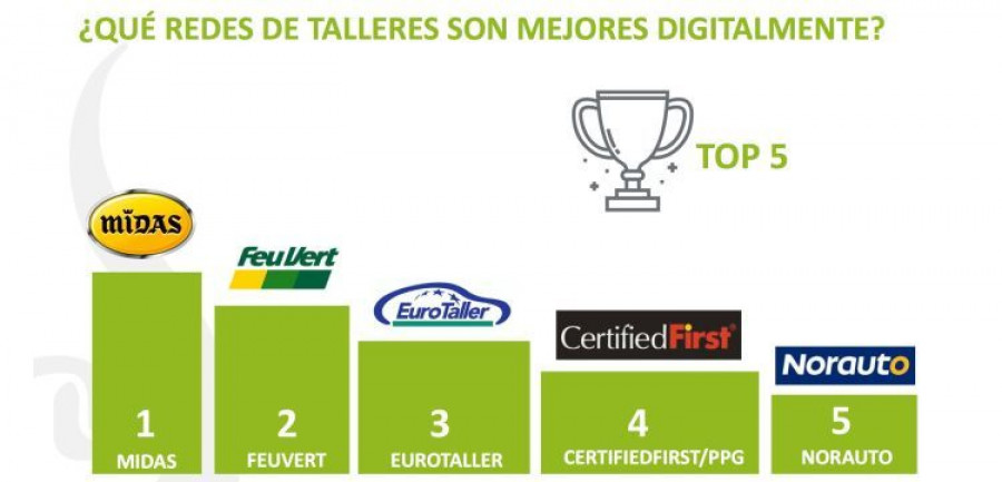 certifiedfirst redes talleres