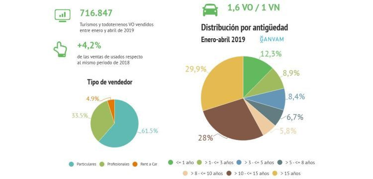Ganvam V0 ene abr 2019