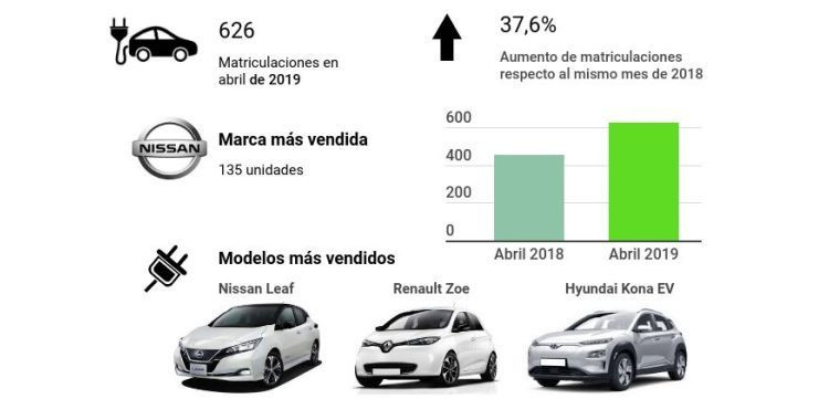 ganvam aedive electricos abril