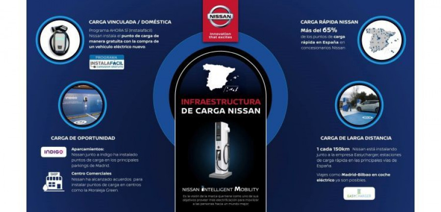 nissan infraestructura recarga
