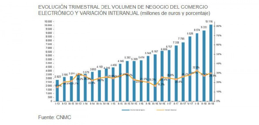 ecommerce