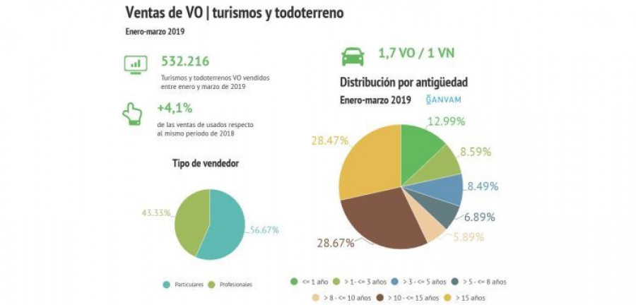 ventas ocasion ganvam